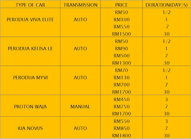 KERETA SEWA NILAI: PERKHIDMATAN KERETA SEWA NILAI