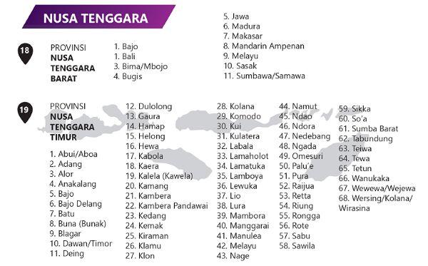 bahasa daerah nusa tenggara