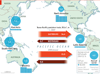 http://www.economist.com/news/special-report/21631795-under-american-leadership-pacific-has-become-engine-room-world-trade