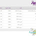 تردد قناة العربية الفضائية 2014