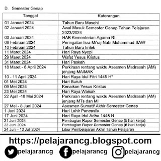 Kegiatan-kegiatan pada semester genap Tahun pelajaran 2023/2024. (www.pelajarancg.blogspot.com)