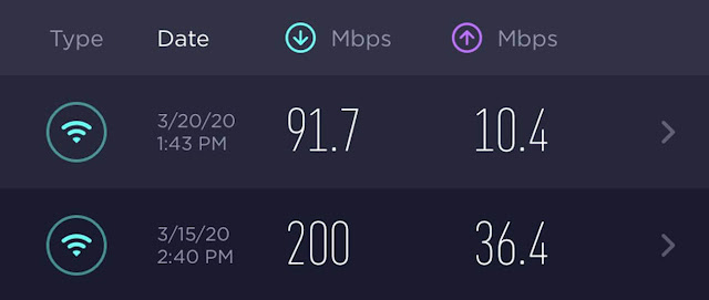 Internet speeds slowed down in some cities after Covid-19 forced people to stay home