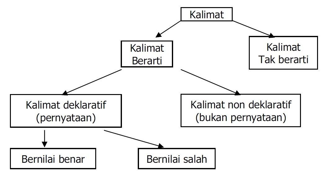 Contoh Cerpen Nilai Kehidupan - Absurd Things