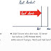 Past Perfect Tense