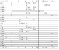 【FF11】2023年8月時点の個人的進捗：ジョブとコンテンツにメモ【まとめ】-エンピリアン装束