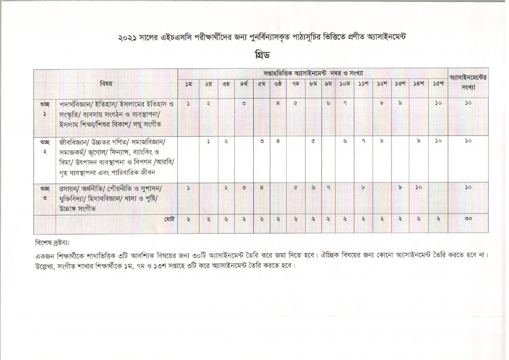 HSC 3rd week assignments