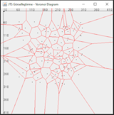 Voronoi Diagram / Diyagram