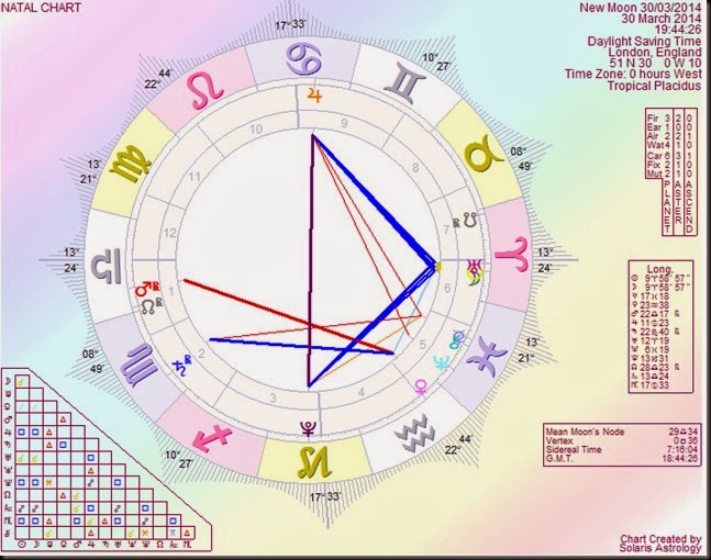 NewMoon30032014