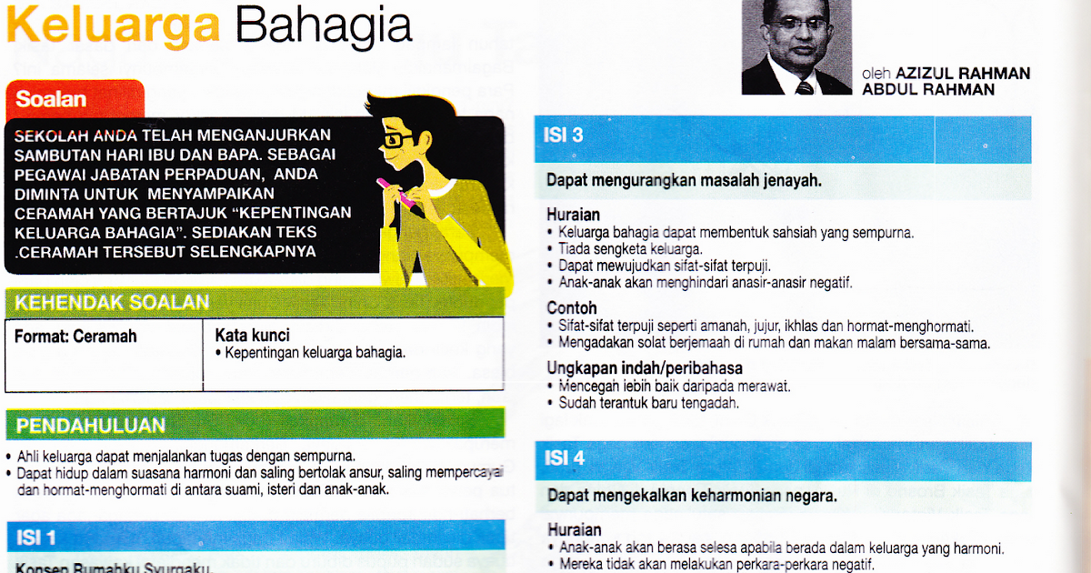 BM PHONG: karangan keluarga bahagia(keluarga citra 