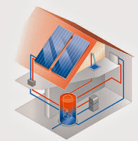 All about solar thermal