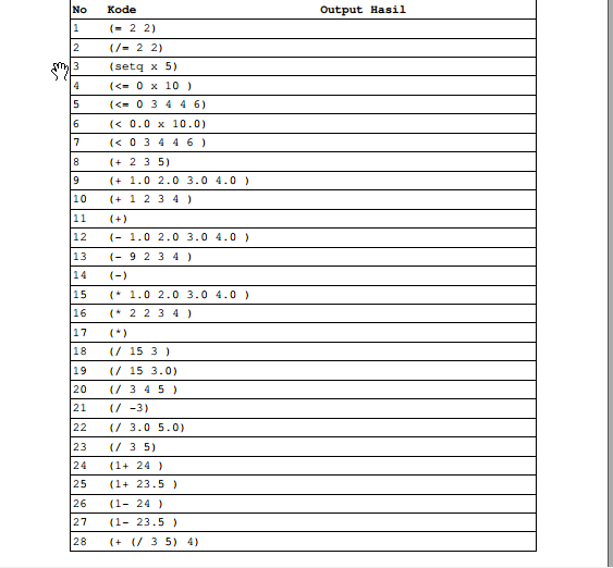 Praktek Membuat Penghitungan Prefix Sederhana Lisp 