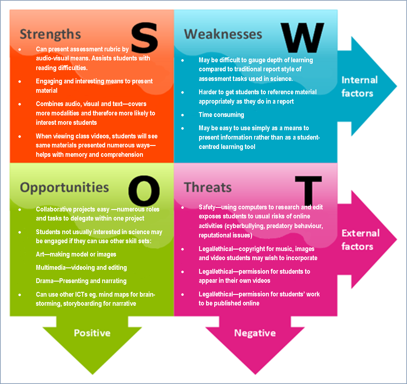 personal swot analysis essay - Masaka.luxiarweddingphoto.com