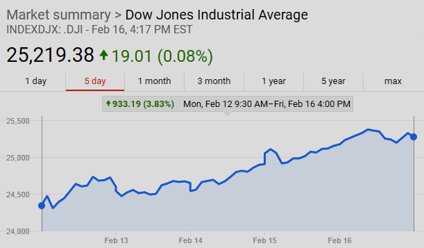  DOW