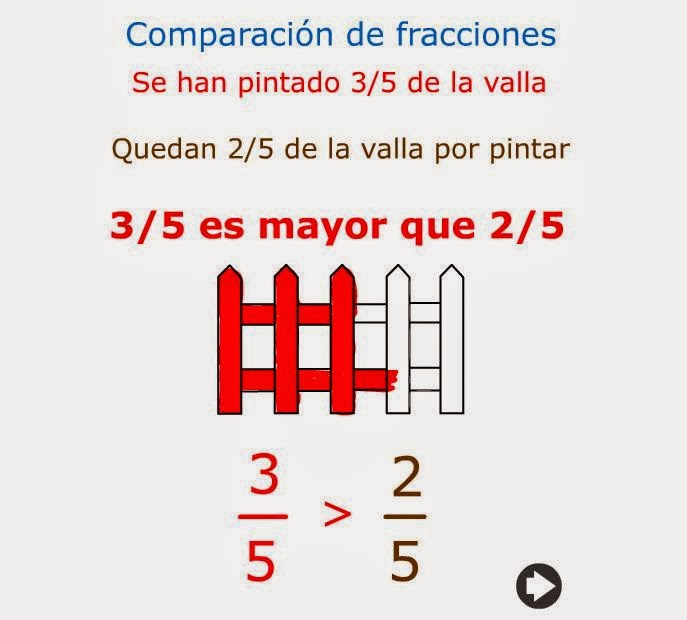 http://roble.pntic.mec.es/~jblesa/matematicas/temas/4/unidad3/peli4.swf