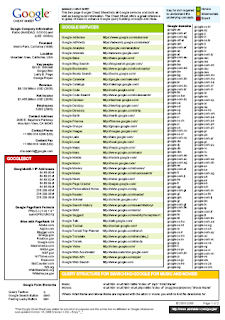 Google Cheatsheet