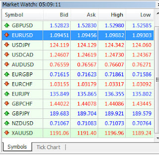 Gambar Market Watch pada Meta Trader