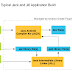 Hello World, meet our new experimental toolchain, Jack and Jill