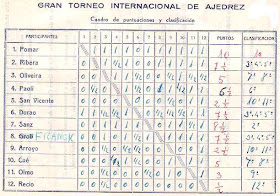 Cuadro de clasificación del interior del folleto del I Gran Torneo Internacional de Ajedrez Santander 1958