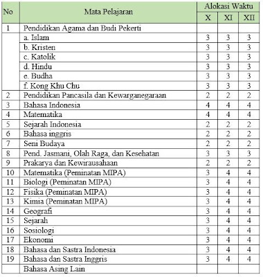 Mata Pelajaran yang diampu Guru Mata Pelajaran dan Alokasi Waktu, https://riviewfile.blogspot.com