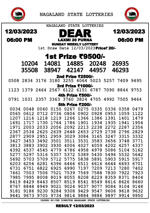 Nagaland Dear 20 lottery result lottery baba