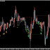 Myfxpaddy Trend Sequence Indicator