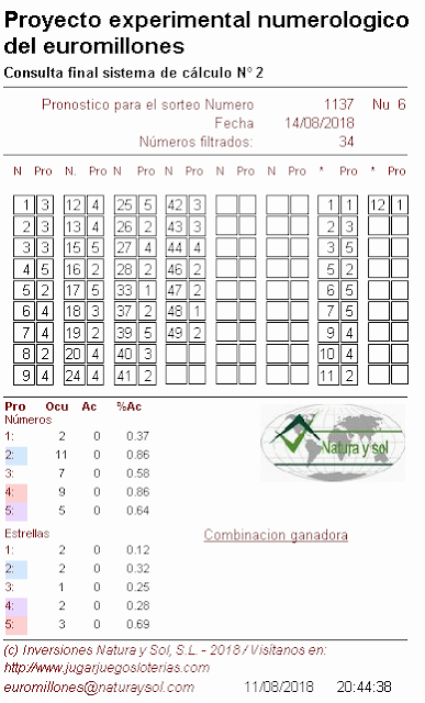 probabilidades euromillones