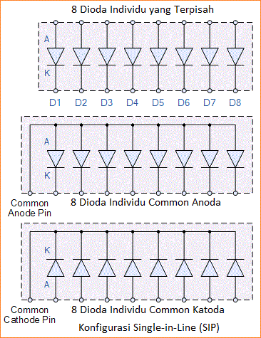 Karakteristik Dioda Sinyal (kecil) dan Switching Dioda