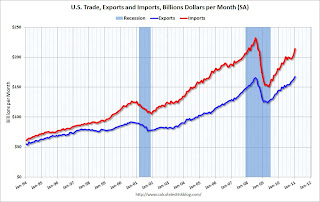 U.S. Trade Exports Imports