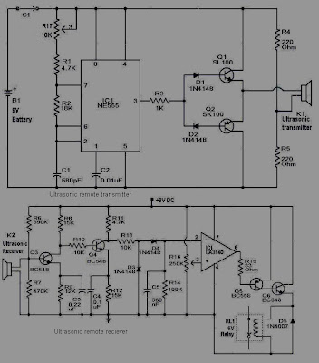 remote ultrasonic