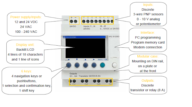 ZELIO SMART RELAY