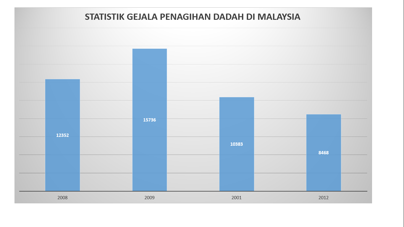 Statistik Lumba Haram Di Malaysia 2017