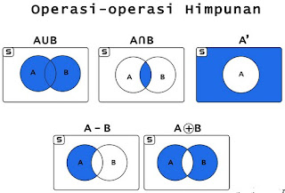 HIMPUNAN MATEMATIKA