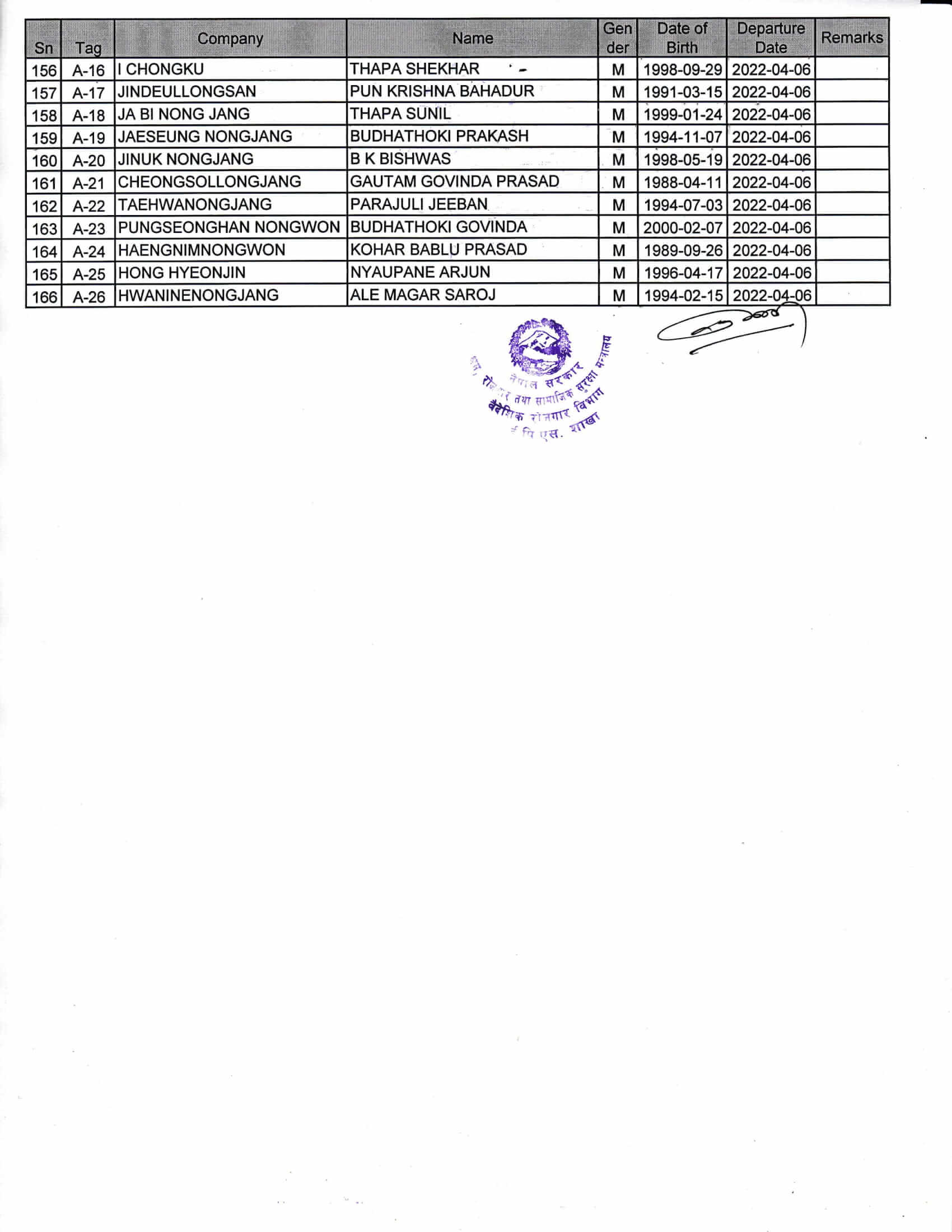 Final Name Lists of RW on 6 April 2022