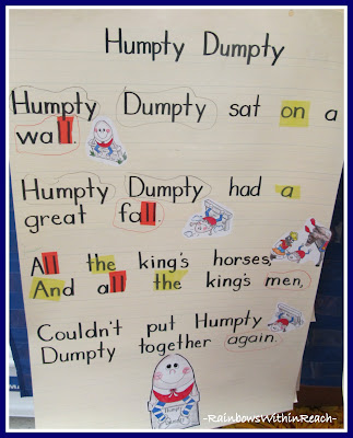 photo of: Anchor Chart for Humpty Dumpty (from Kindergarten) 