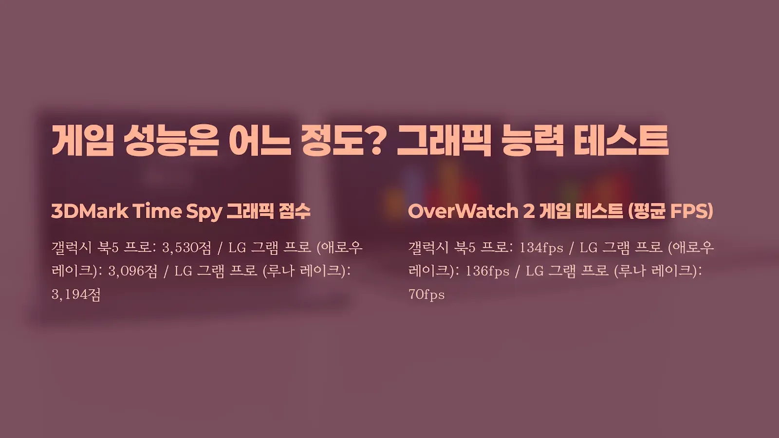 게임 성능 테스트: 3DMark Time Spy, OverWatch 2 게임 성능 비교