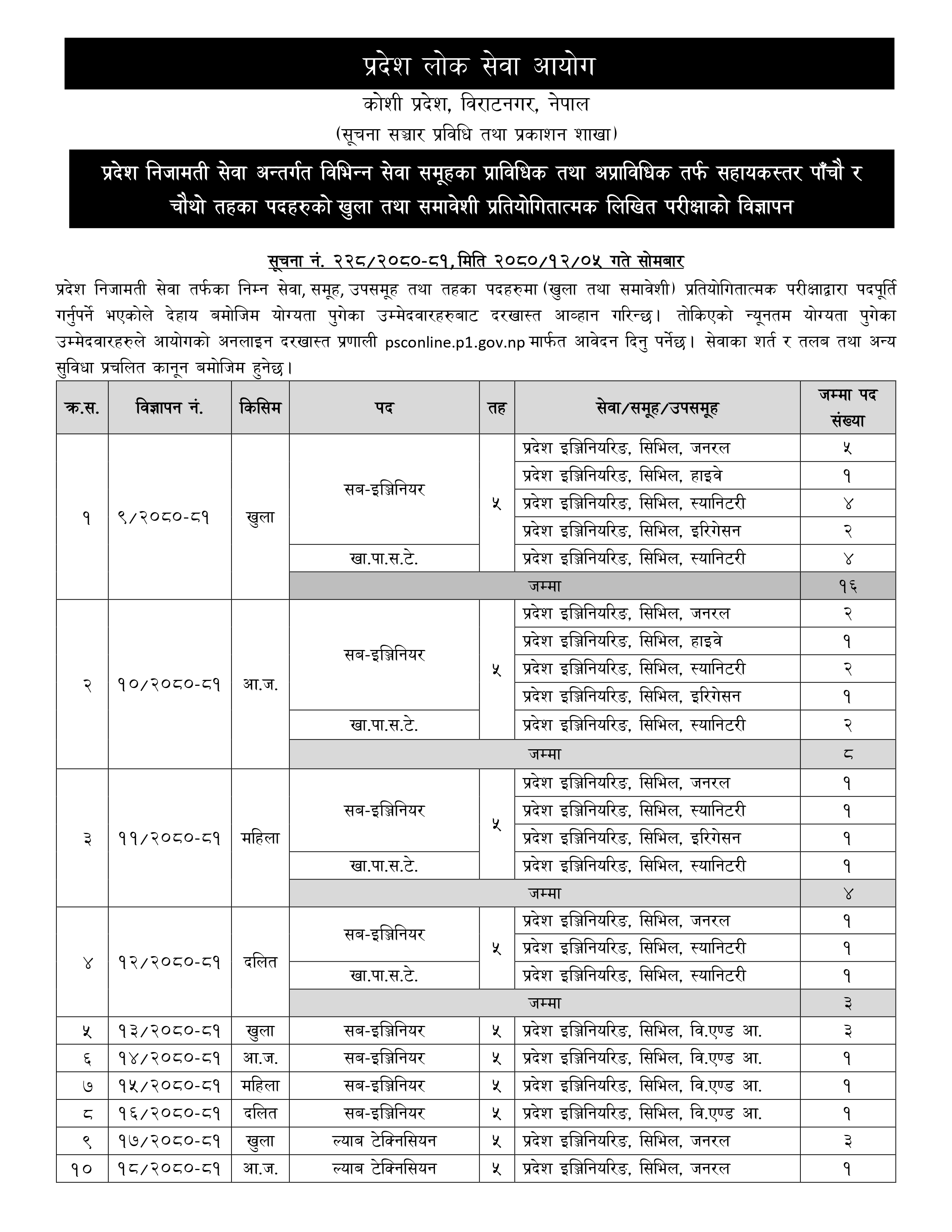 Vacancies For Assistant 5th and 4th Level of Koshi Province 2080-12-05