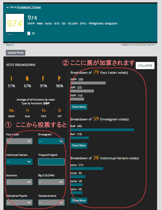 トライタイプ X Mbti の分布 From Over The Sea