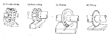 milling