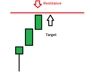 target harga bullish hammer