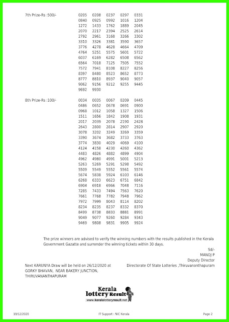 Live: Kerala Lottery Result 19.12.2020 Out, Karunya KR-478 Lottery Result