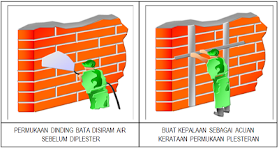 Metode Pelaksanaan Pekerjaan Plesteran dan Acian Metode Pelaksanaan Pekerjaan Plesteran dan Acian