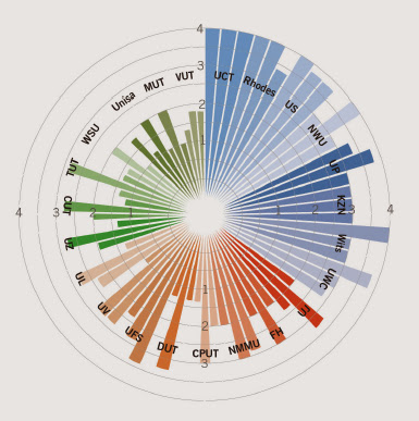Blue, Red or Green? SA's Empirical Differentiation of HE