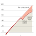 GOODBYE TO THE PRE-CRISIS TREND LINE / THE FINANCIAL TIMES COMMENTARY &  ANALYSIS ( RECOMMENDED READING )