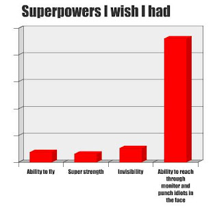 superpowers i wish i had, ability to fly, super strength, invisibility, ability to reach through monitor and punch idiots in the face