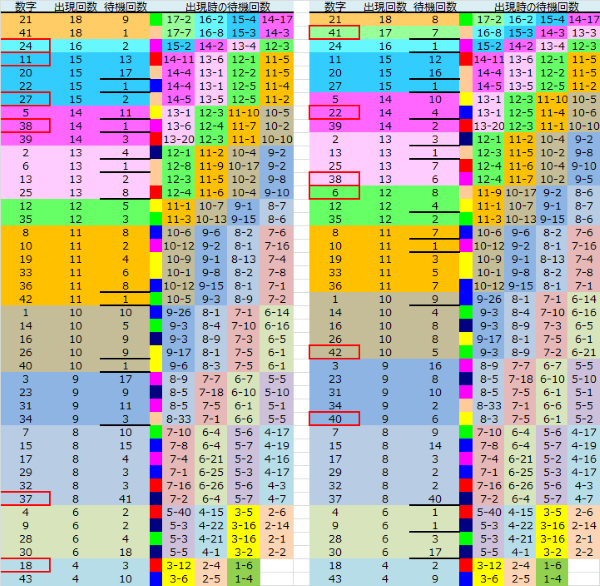 ロト予想 ロト765 Loto765 結果