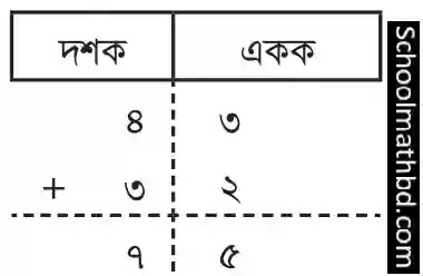 যোগ (১)