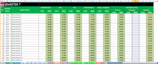 entry nilai ijazah aplikasi skhu semester 7