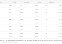 The Latest GLO Internet Data Plans, Subscription codes and Price