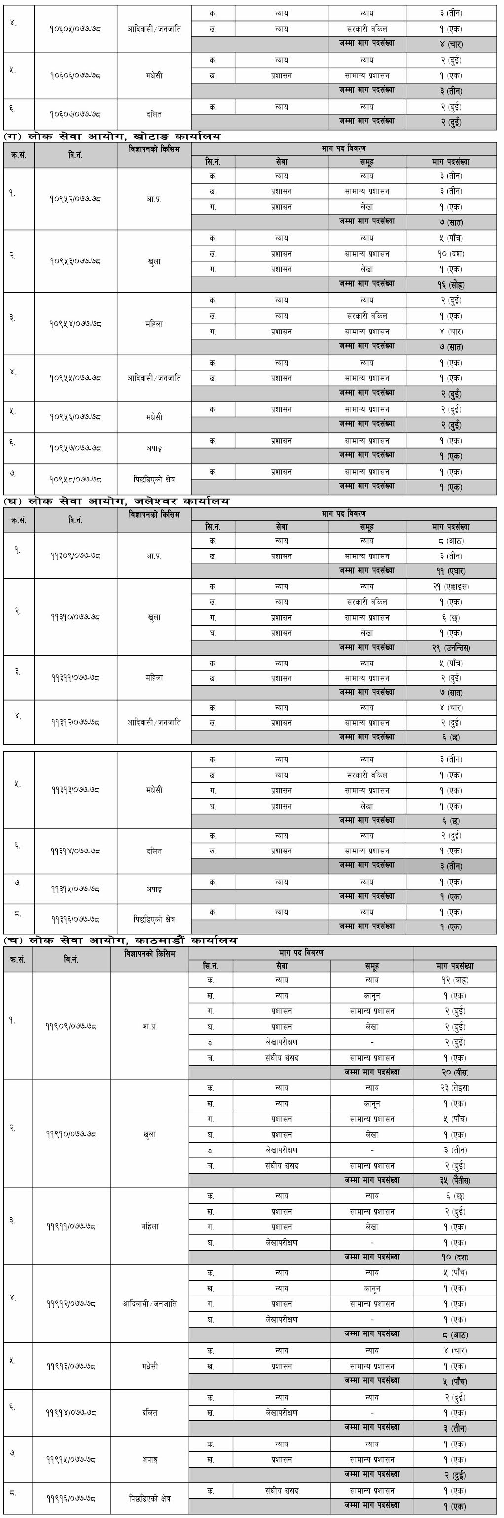 Vacancies Opened For Kharidar - Non Gazetted Second Class - PSC Nepal