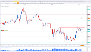 Weekly chart of CAD vs JPY